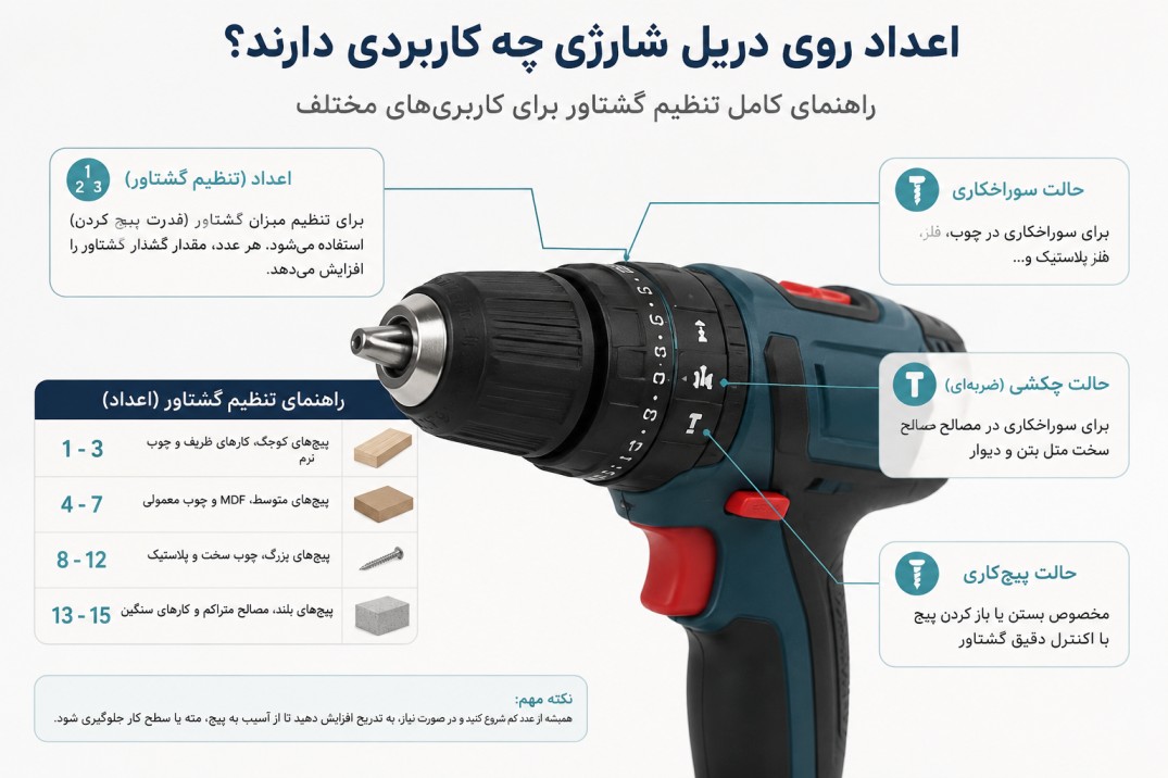تنظیم گشتاور