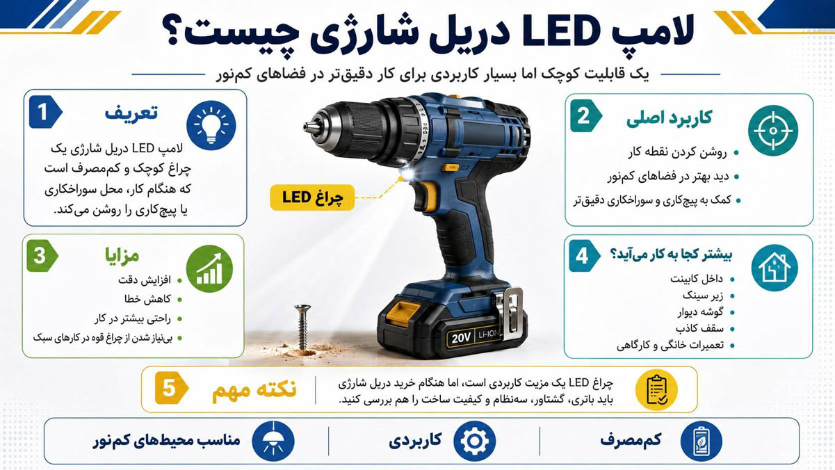 نکات استفاده صحیح از چراغ LED دریل شارژی