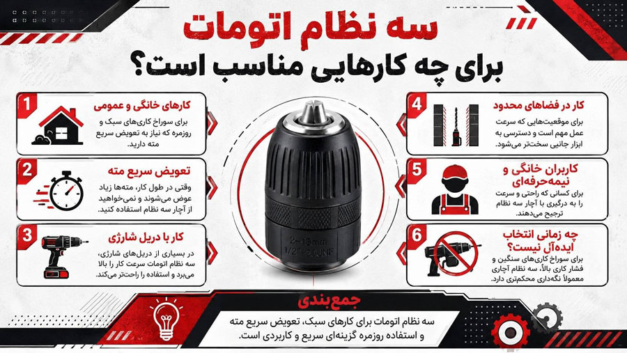 سه نظام دریل اتومات