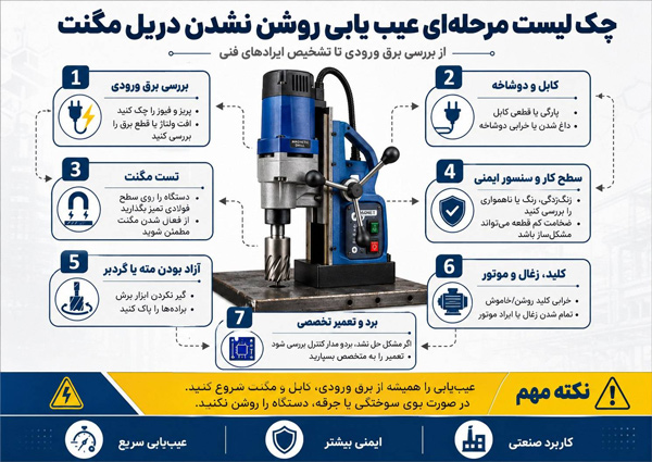 چک لیست مرحله ای عیب یابی روشن نشدن دریل مگنت