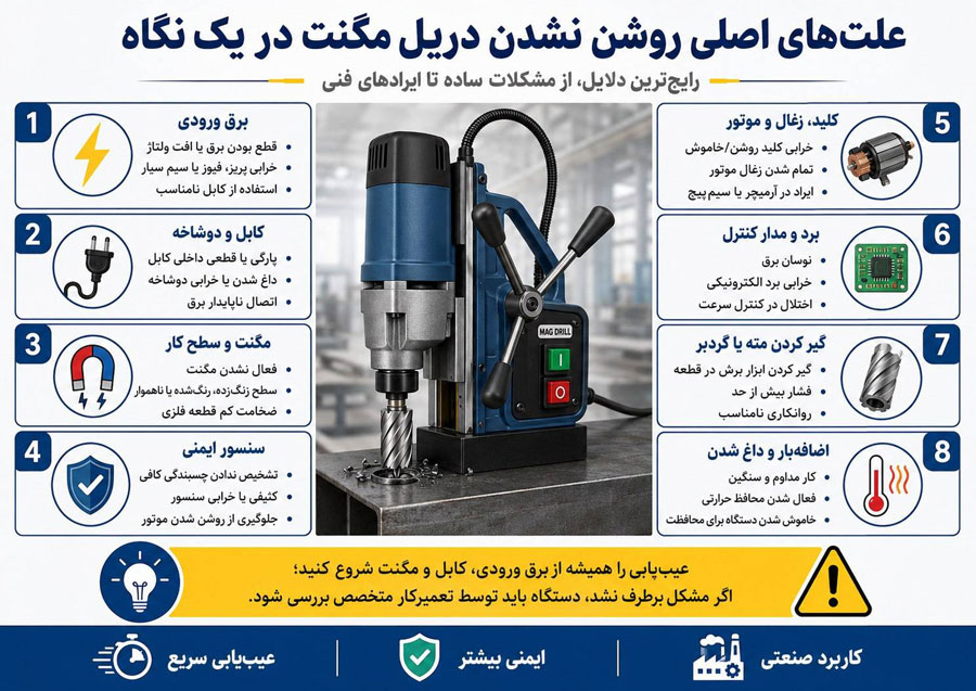 علت های اصلی روشن نشدن دریل مگنت در یک نگاه